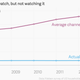 Image for article titled Internet television has arrived: Why Sling TV marks the beginning of a new era